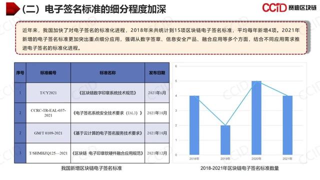 赛迪发布《2021年中国区块链年度发展白皮书》