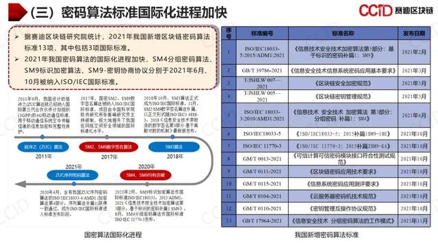 赛迪发布《2021年中国区块链年度发展白皮书》