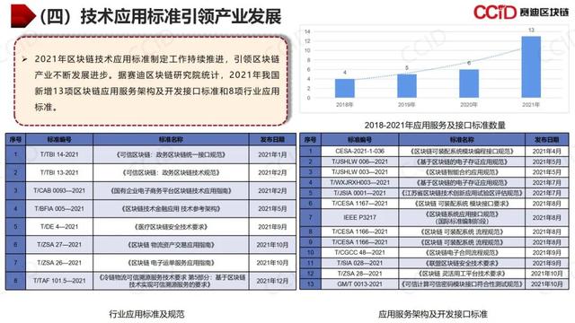 赛迪发布《2021年中国区块链年度发展白皮书》