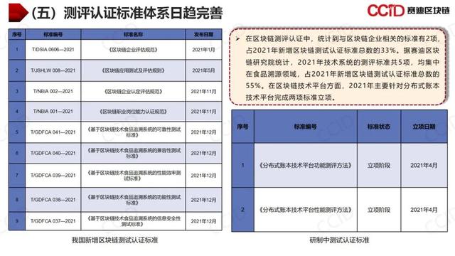 赛迪发布《2021年中国区块链年度发展白皮书》