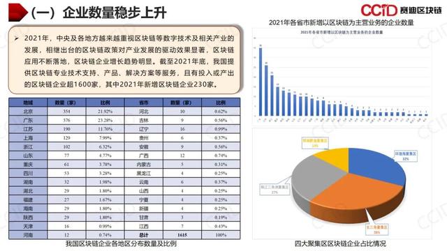 赛迪发布《2021年中国区块链年度发展白皮书》