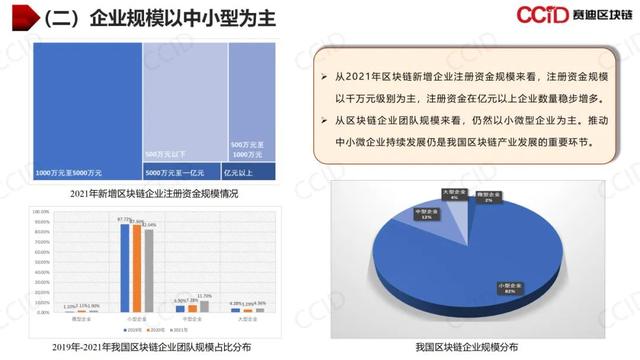 赛迪发布《2021年中国区块链年度发展白皮书》