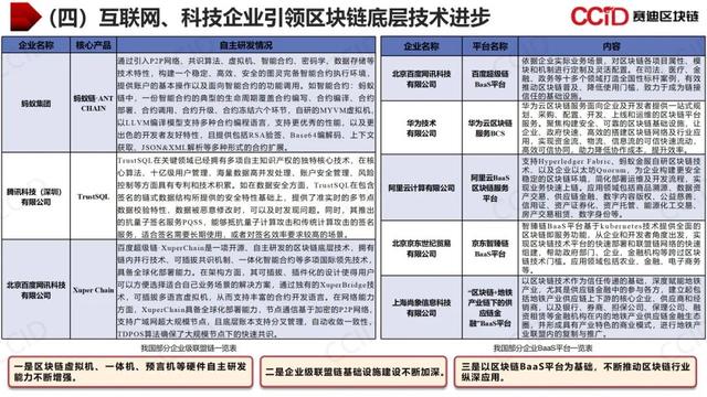 赛迪发布《2021年中国区块链年度发展白皮书》