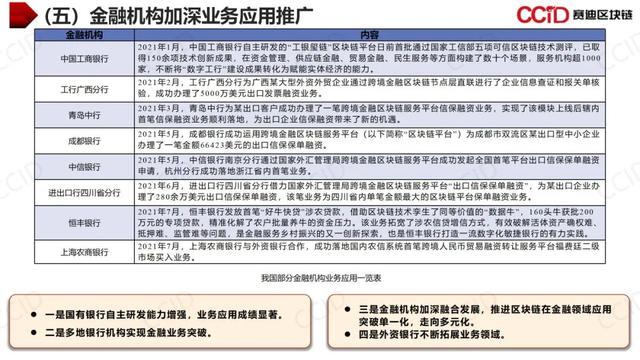 赛迪发布《2021年中国区块链年度发展白皮书》