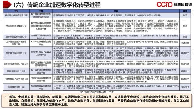 赛迪发布《2021年中国区块链年度发展白皮书》