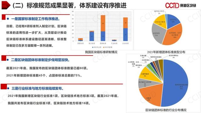 赛迪发布《2021年中国区块链年度发展白皮书》