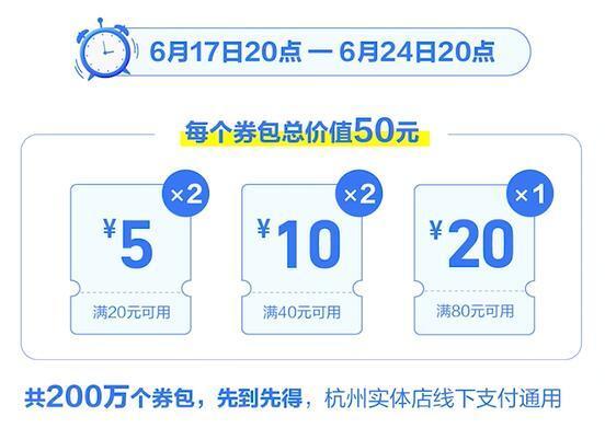 别错过！杭州市级1亿元数字消费券正式发放 6月17日起领取