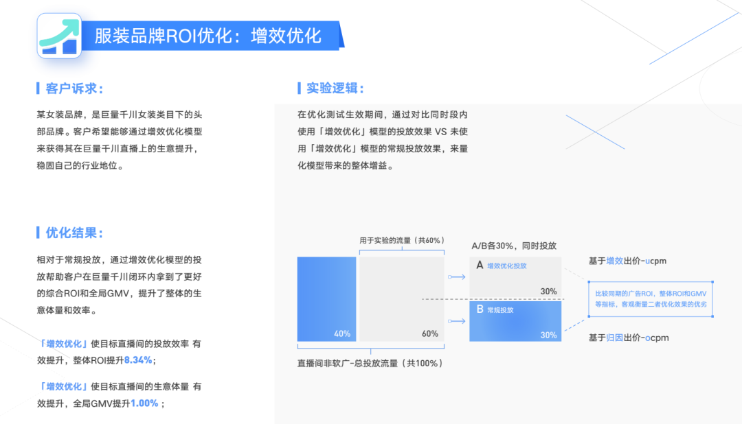 用智能找增量,竞价广告投放老司机分享经验