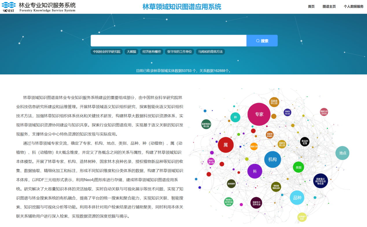 中国林科院科信所推出林草领域知识图谱应用系统