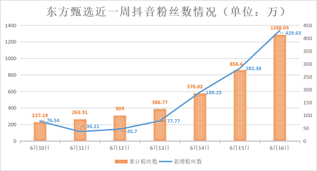 &quot;618&quot;怎么变？&quot;决战&quot;消费市场 主播江湖&quot;变阵&quot;,直播电商迎来下半场