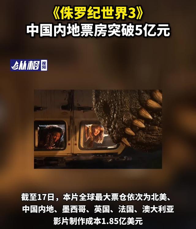 《侏罗纪世界3》中国内地票房突破5亿元