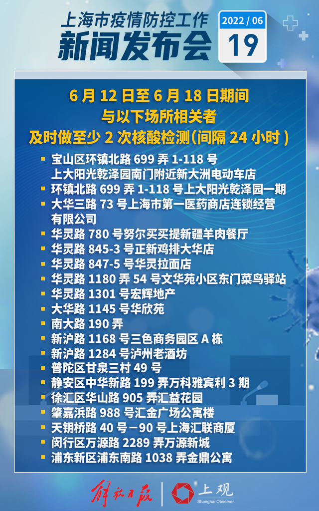 过去一周到过以下19个场所者，请及时检测核酸