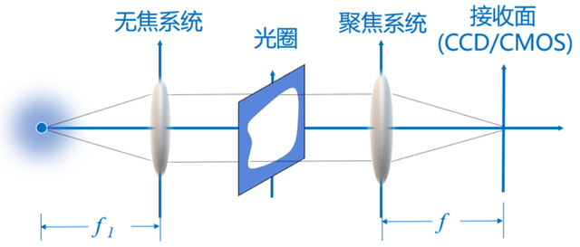 用物理解释摄影，如何拍摄漂亮的星芒？