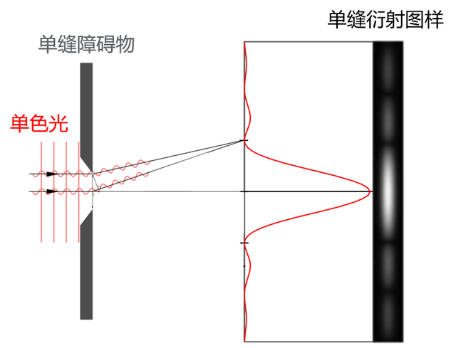 用物理解释摄影，如何拍摄漂亮的星芒？