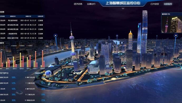 2400万的城市用啥操作系统？揭秘上海数字城市底座，天文馆和链主都是节点
