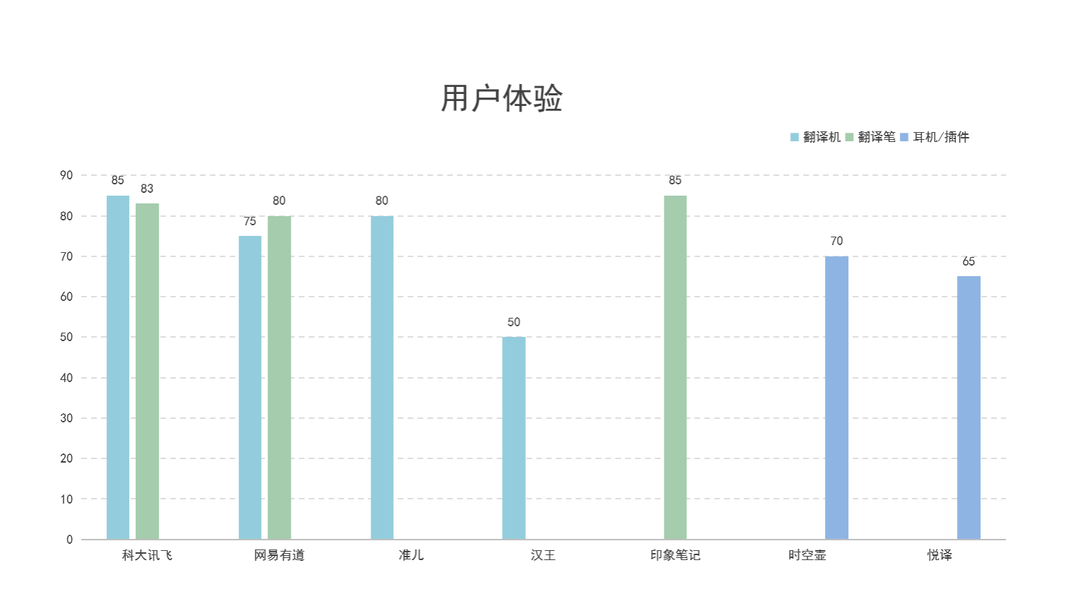 《2022国内主流AI翻译机实测报告》发布