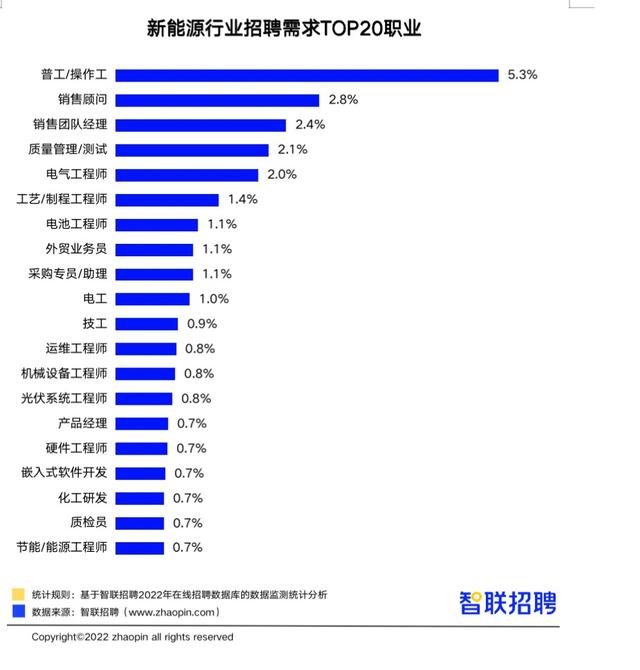 速看！《新能源行业人才需求与发展环境报告》发布