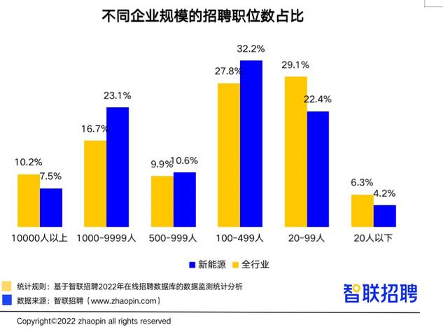 速看！《新能源行业人才需求与发展环境报告》发布