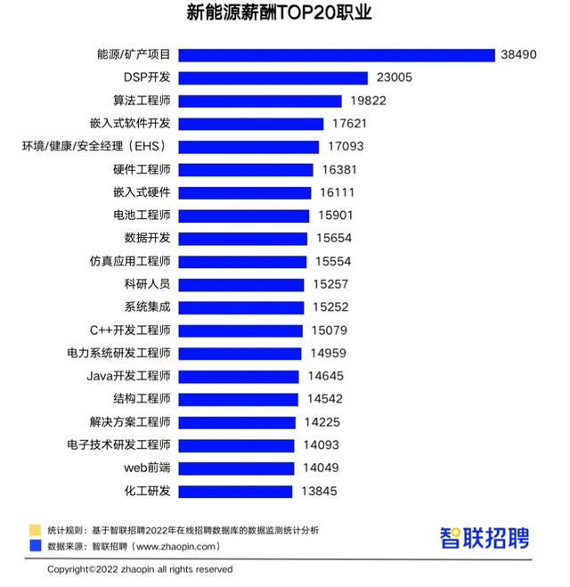 速看！《新能源行业人才需求与发展环境报告》发布