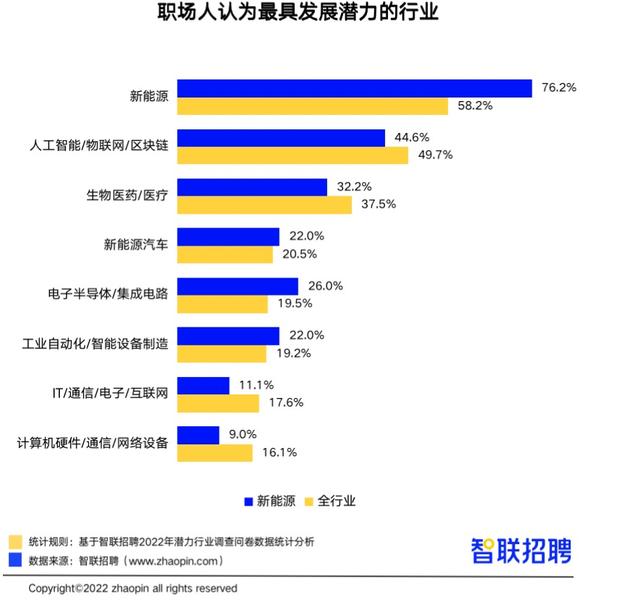 速看！《新能源行业人才需求与发展环境报告》发布