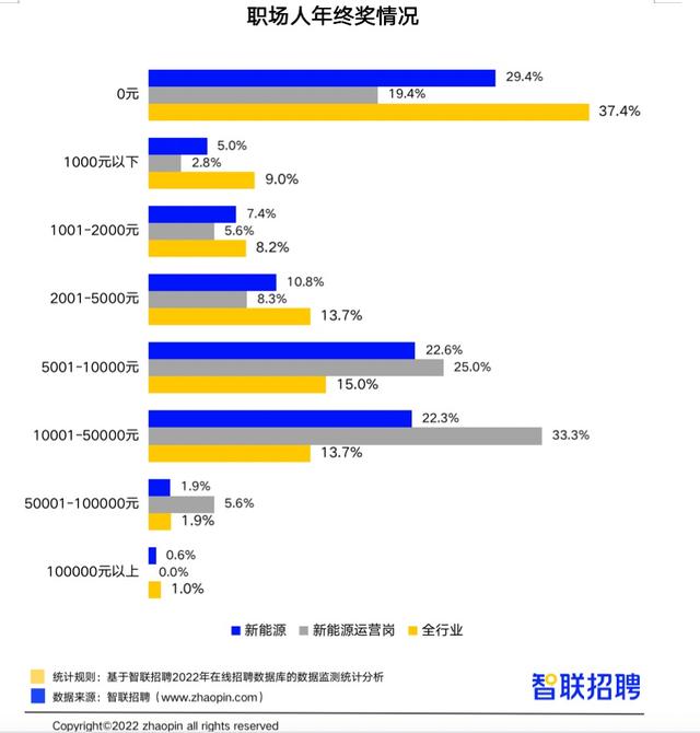 速看！《新能源行业人才需求与发展环境报告》发布