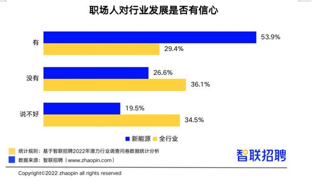 速看！《新能源行业人才需求与发展环境报告》发布