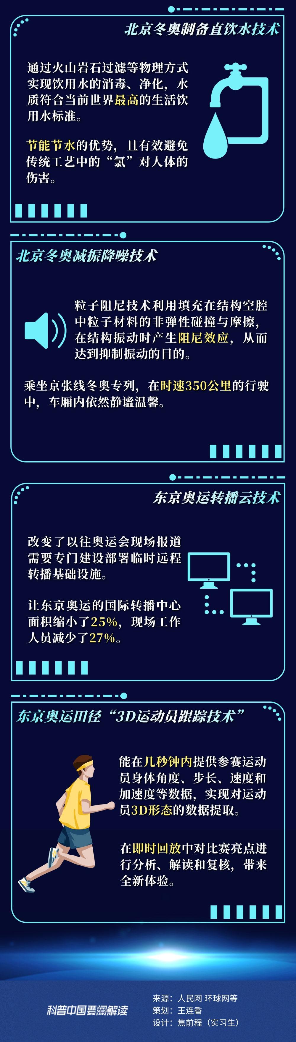 科普图解 | 看体育黑科技如何为奥运增光添彩