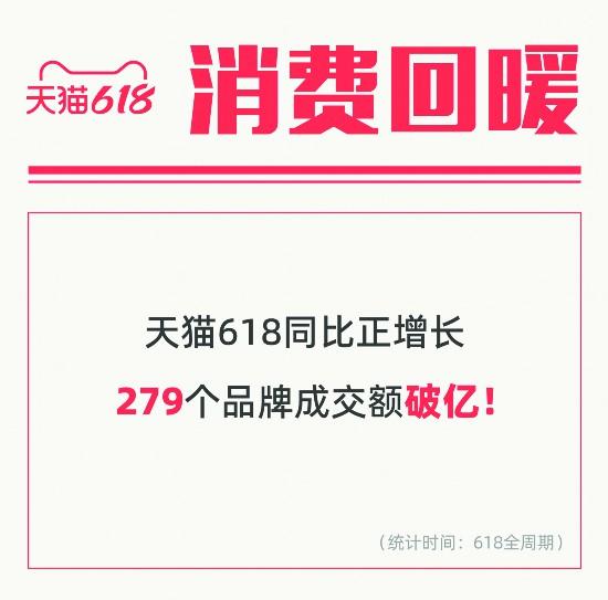 618大促落幕 各大电商成交额创新高