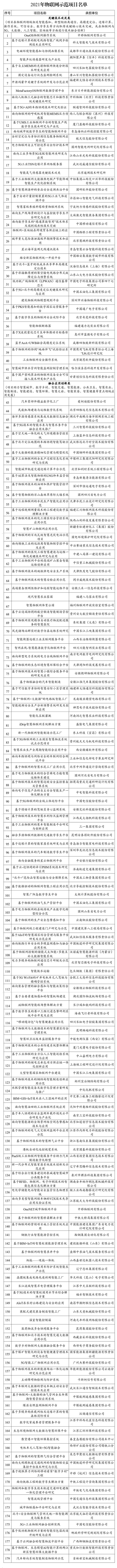 179个上榜！工信部公布2021年物联网示范项目名单