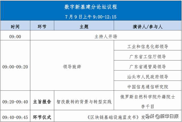 2022中国数字经济创新发展大会 数字新基建分论坛7月9日即将举办