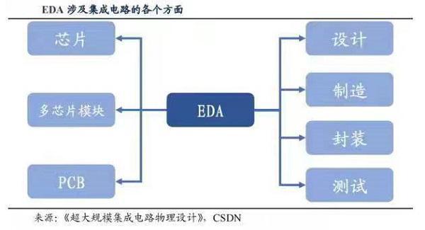 国产仿真验证EDA工具创新发展，推动集成电路进入中国“芯”时代