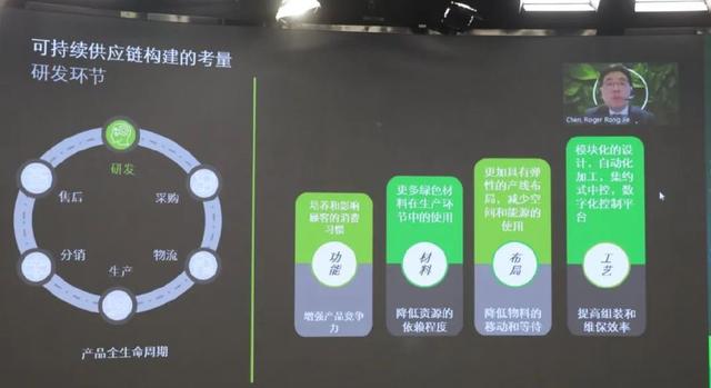 “双碳”目标下制造业企业供应链重构研讨会在京召开