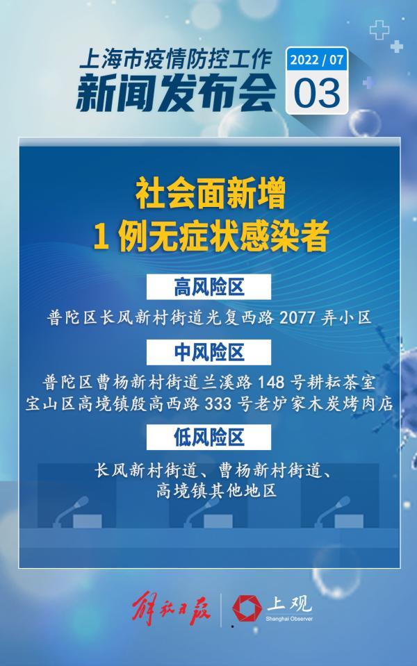上海新增1高风险区
