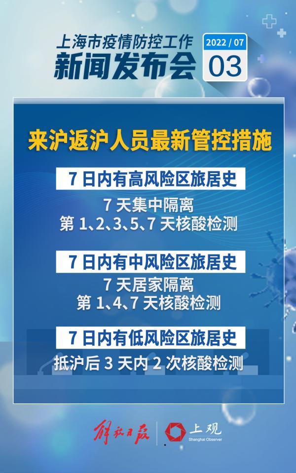 上海新增1高风险区