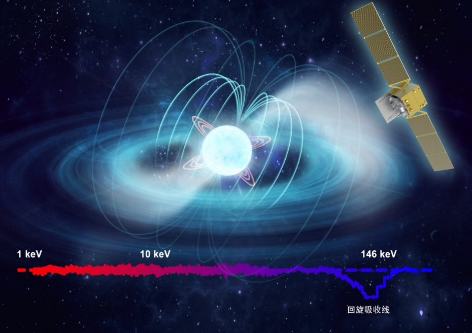 慧眼卫星再刷新直接测量宇宙最强磁场纪录