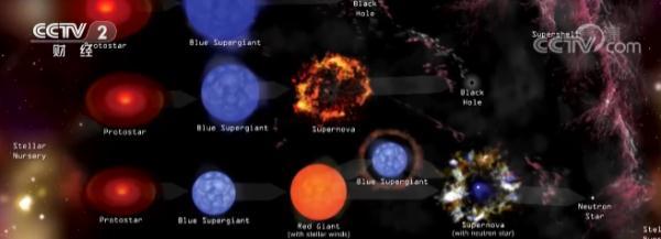 我国科学家发现9颗罕见的超富锂矮星