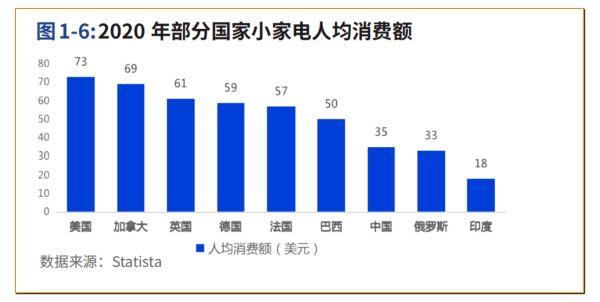 疫情之下，全球小家电呈现哪些发展趋势？