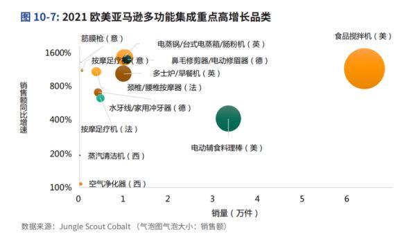 疫情之下，全球小家电呈现哪些发展趋势？