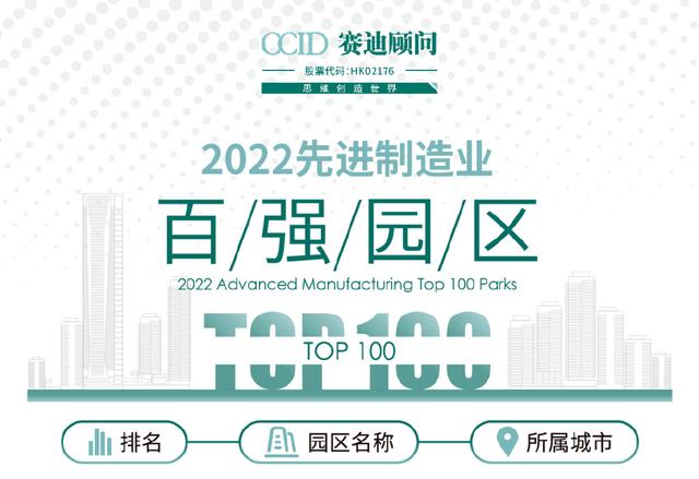2022中国先进制造业园区100强出炉