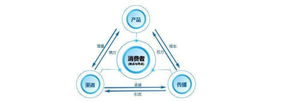 凤翔传说总裁钟业彬：医药品牌如何通过整合营销来驱动新增长？