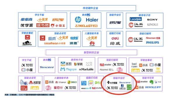 大将出走项目暂停 烧钱补贴与焦虑营销不再适用教育硬件行业