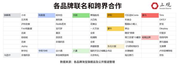 5元以下雪糕仍是主流，年轻人爱谈论“雪糕刺客”的三大原因是……