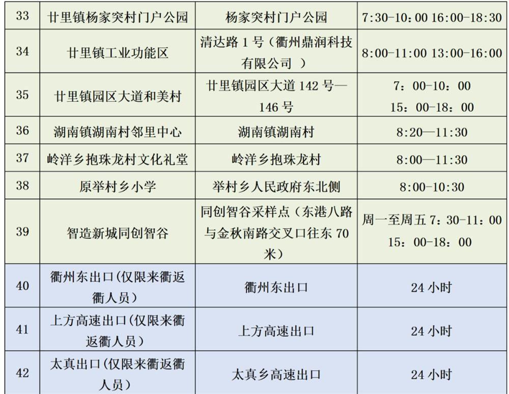 柯城、衢江、江山、常山采样点信息有变动，衢州市7月12日核酸检测采样点名单公布