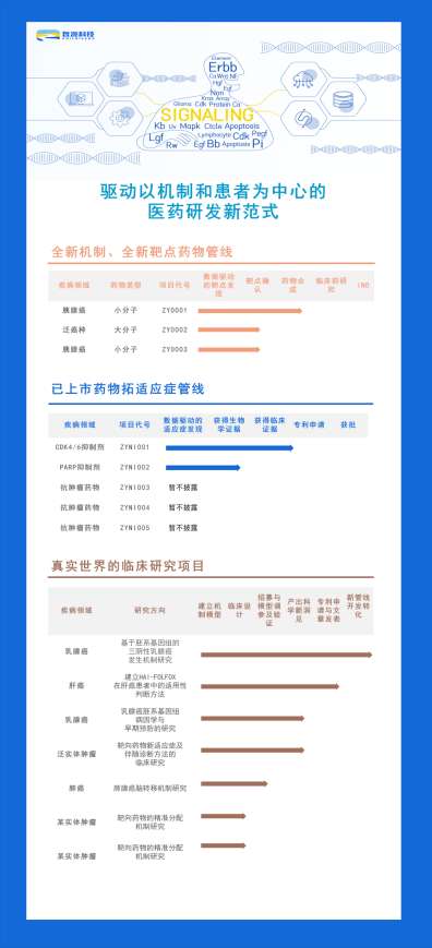 计算医学为医药产业“拨云见日”