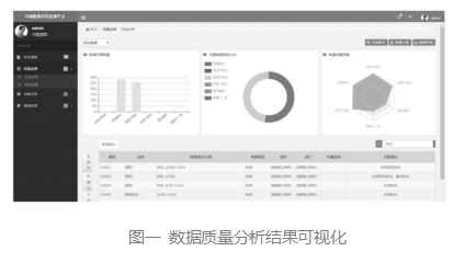 数据治理：如何实施数据清洗，提升数据质量？