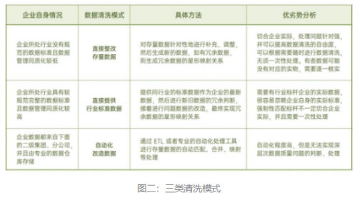 数据治理：如何实施数据清洗，提升数据质量？