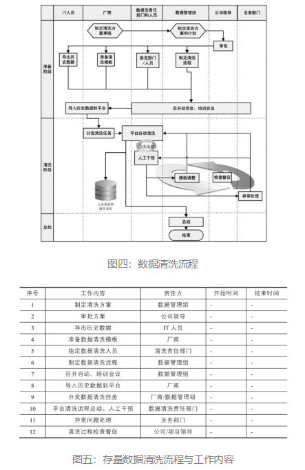 数据治理：如何实施数据清洗，提升数据质量？