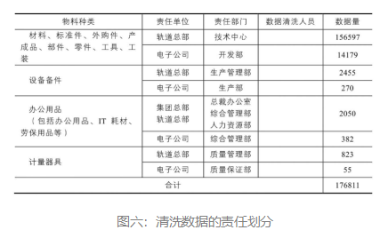 数据治理：如何实施数据清洗，提升数据质量？