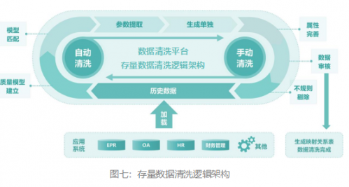 数据治理：如何实施数据清洗，提升数据质量？