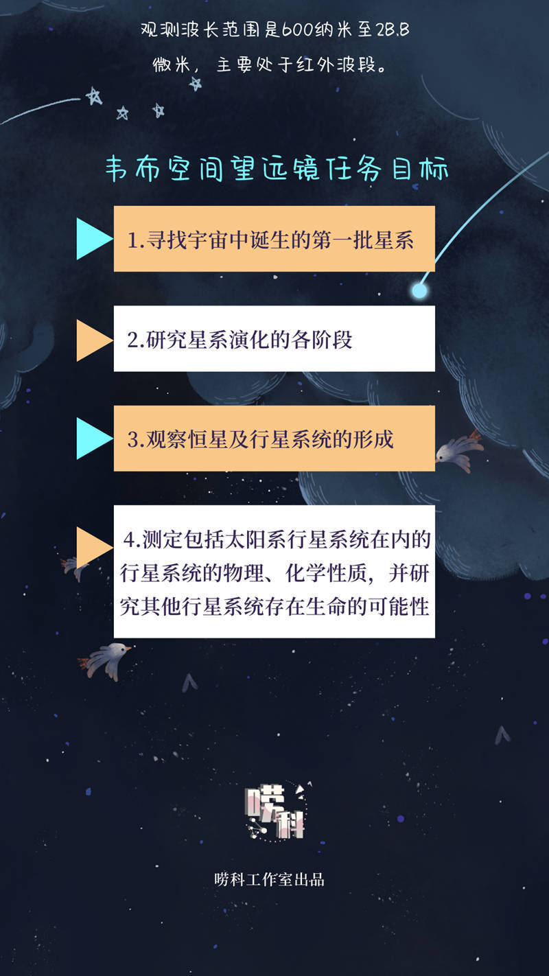 唠科 |“一粒沙”中的星系团——詹姆斯·韦布空间望远镜拍到了什么